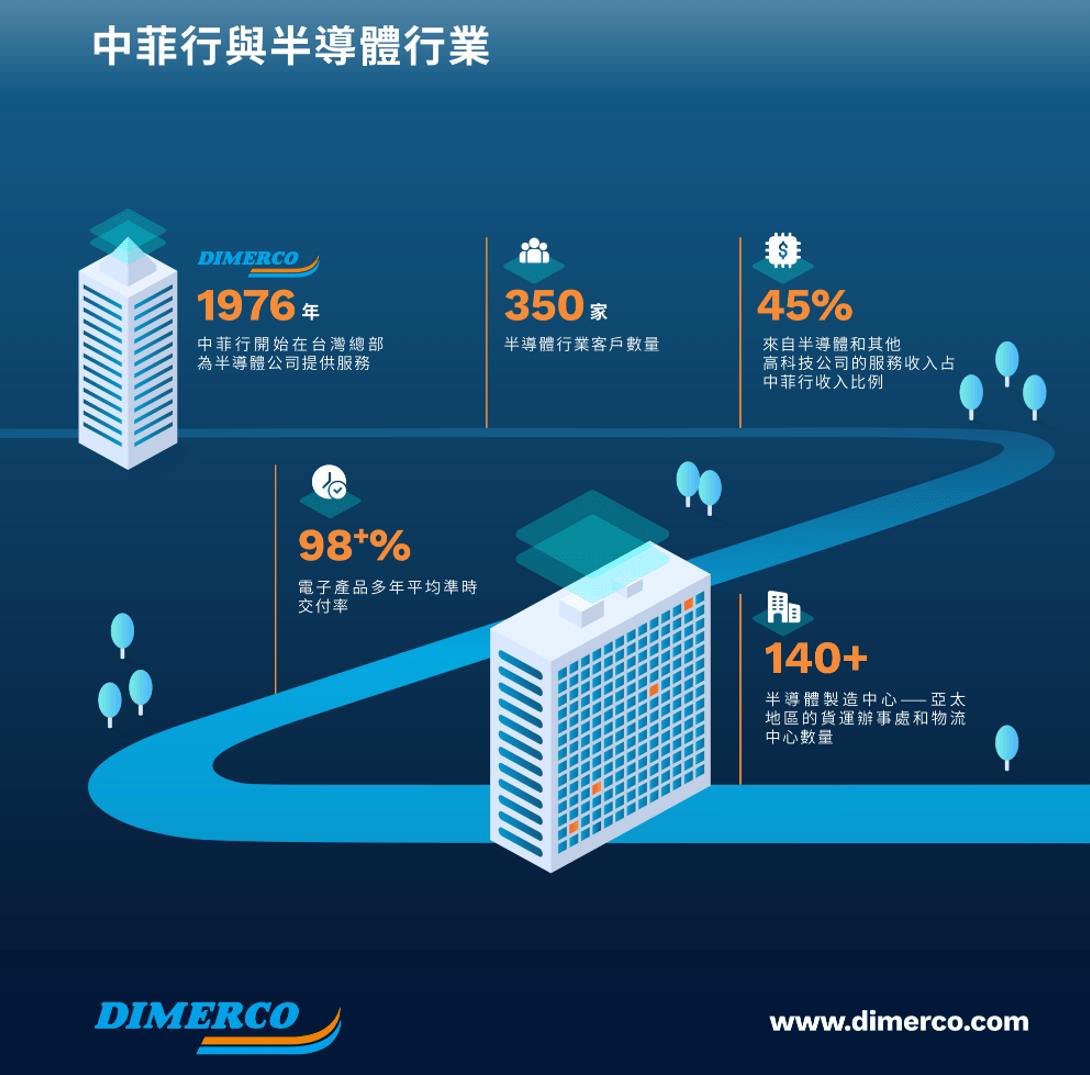 Dimerco Interview_Semiconductor_Chinese-1