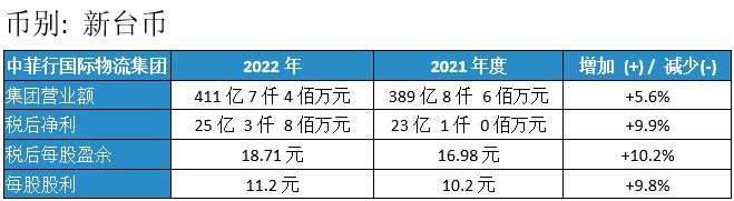 领航国际官方网站图片