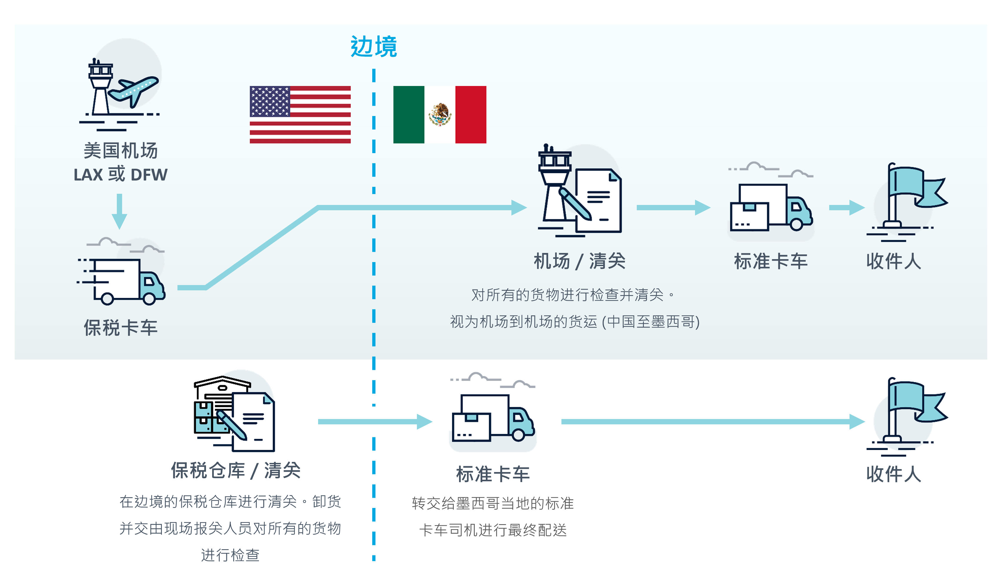 领航国际官方网站图片
